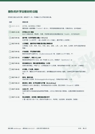 样张第 2 页